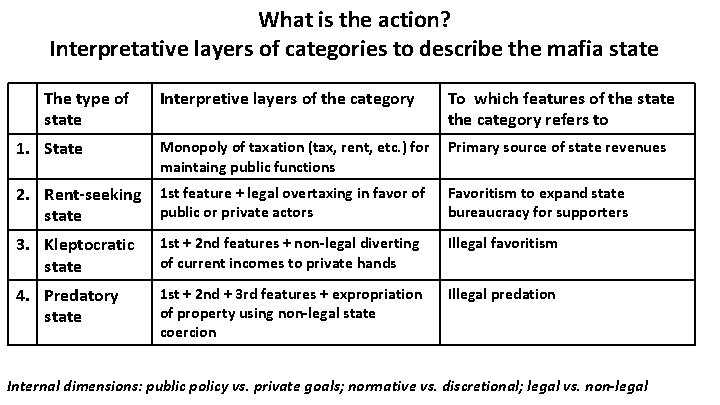 What is the action? Interpretative layers of categories to describe the mafia state The