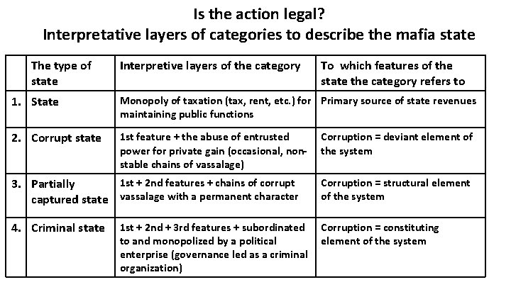 Is the action legal? Interpretative layers of categories to describe the mafia state The