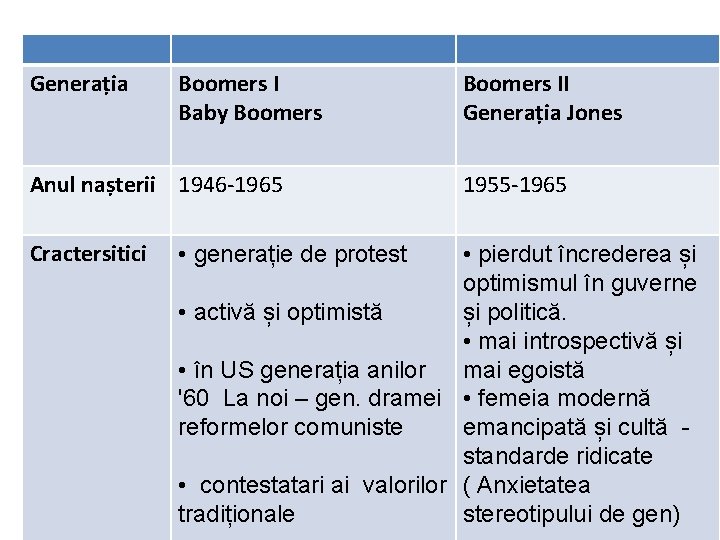 Generația Boomers I Baby Boomers Anul nașterii 1946 -1965 Cractersitici • generație de protest