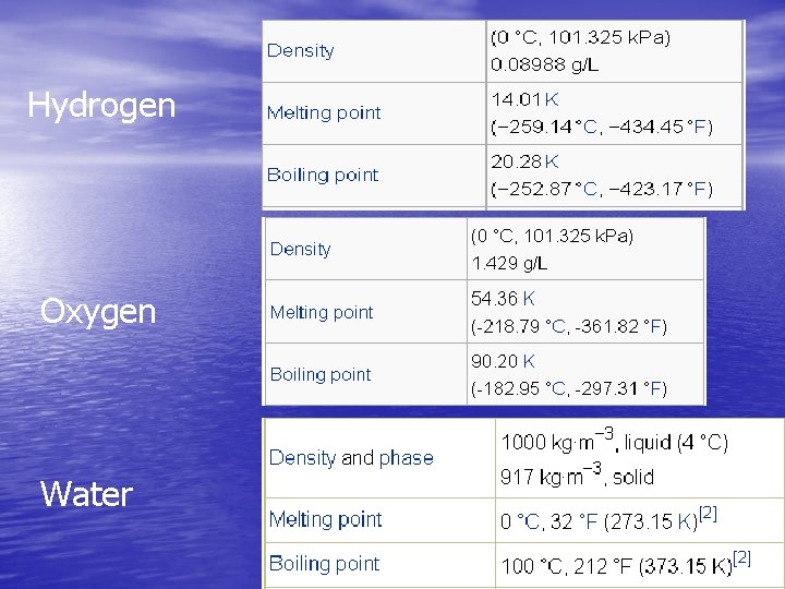 Hydrogen Oxygen Water 