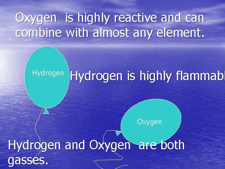 Oxygen is highly reactive and can combine with almost any element. Hydrogen is highly