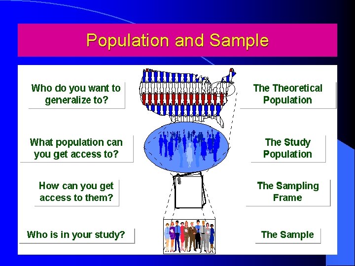 Population and Sample 