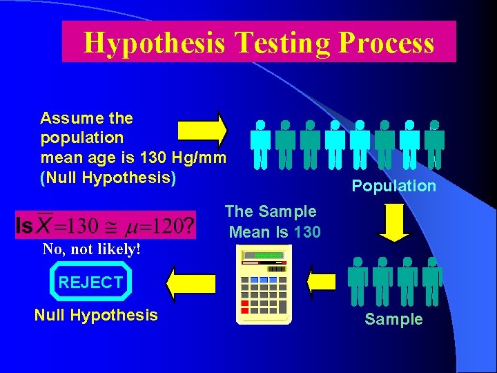 Hypothesis Testing Process Assume the population mean age is 130 Hg/mm (Null Hypothesis) No,