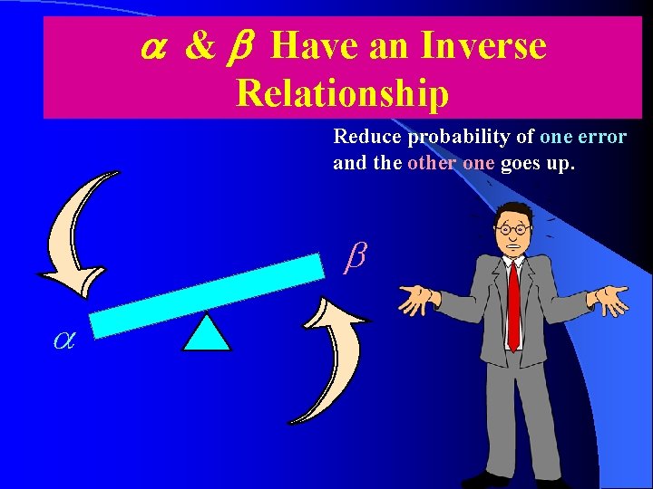 a & b Have an Inverse Relationship Reduce probability of one error and the