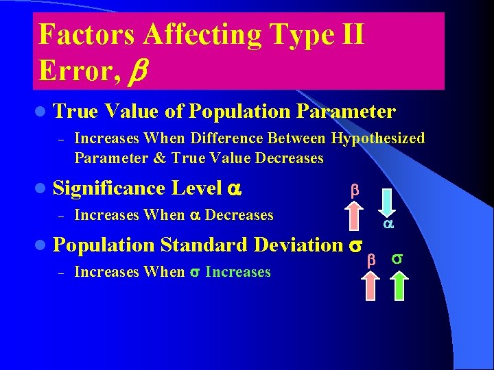 Factors Affecting Type II Error, b l True – Value of Population Parameter Increases