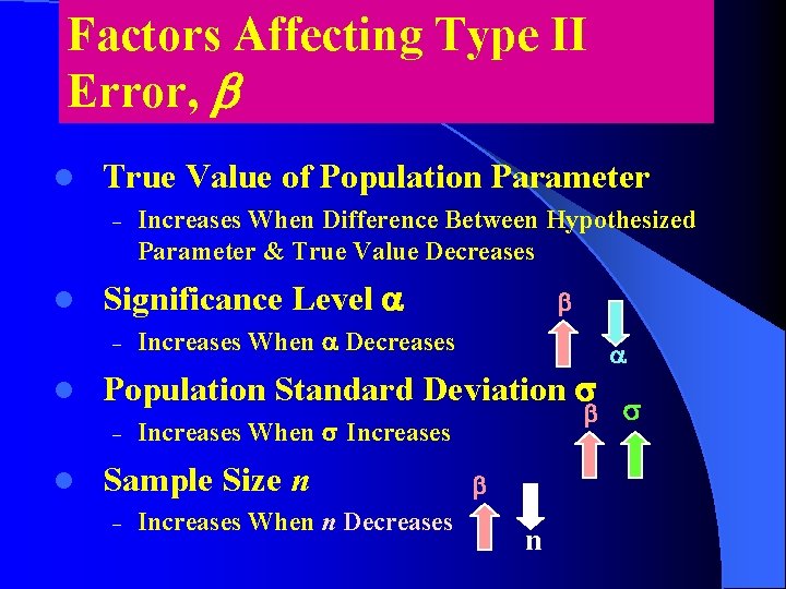 Factors Affecting Type II Error, b l True Value of Population Parameter – l