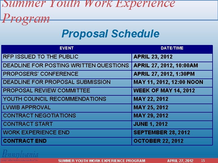 Summer Youth Work Experience Program Proposal Schedule EVENT RFP ISSUED TO THE PUBLIC DATE/TIME