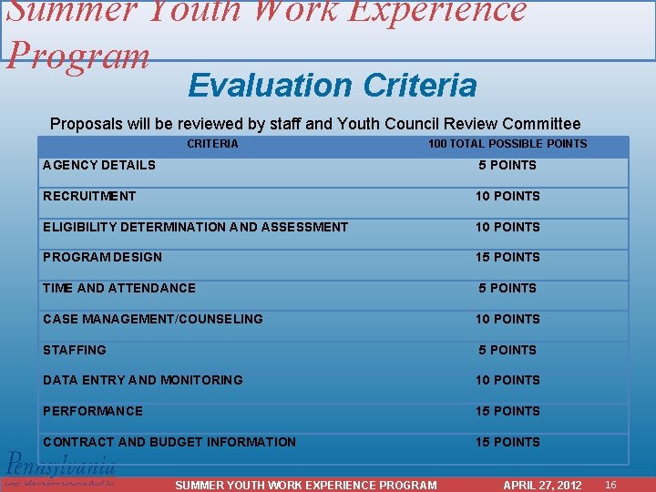 Summer Youth Work Experience Program Evaluation Criteria Proposals will be reviewed by staff and