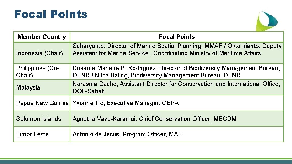 Focal Points Member Country Indonesia (Chair) Philippines (Co. Chair) Malaysia Focal Points Suharyanto, Director