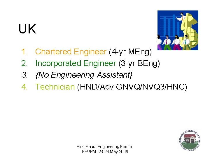 UK 1. 2. 3. 4. Chartered Engineer (4 -yr MEng) Incorporated Engineer (3 -yr