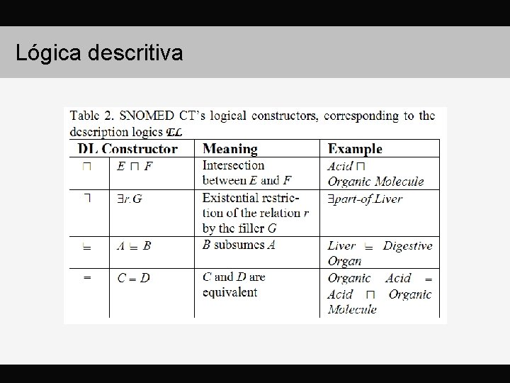 Lógica descritiva Lógica descritiva