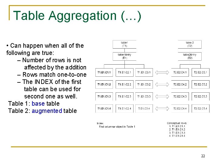 Table Aggregation (…) • Can happen when all of the following are true: –