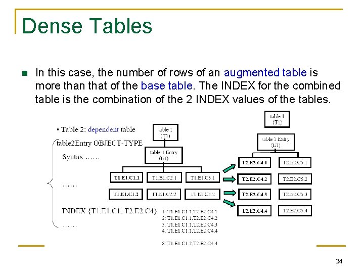 Dense Tables n In this case, the number of rows of an augmented table