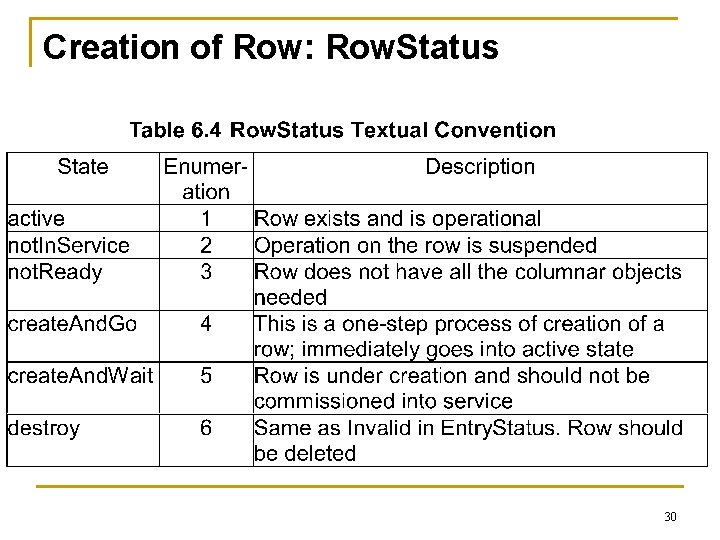 Creation of Row: Row. Status 30 