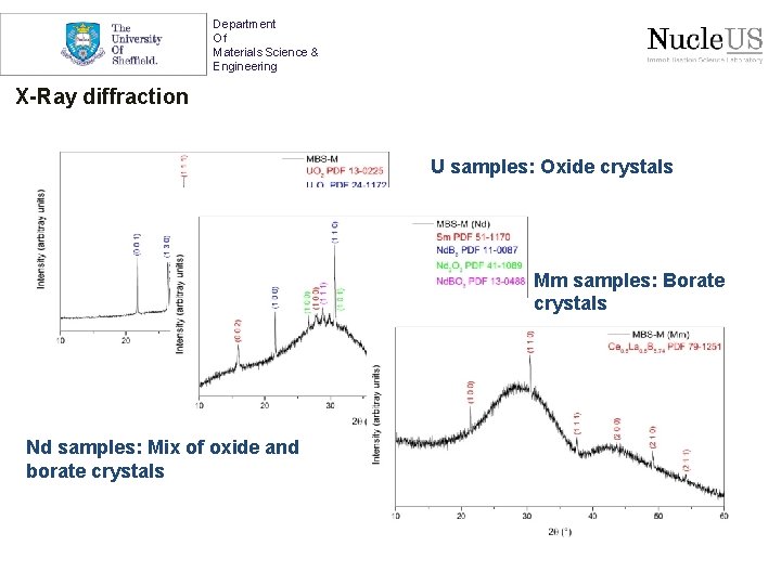 Department Of Materials Science & Engineering X-Ray diffraction U samples: Oxide crystals Mm samples:
