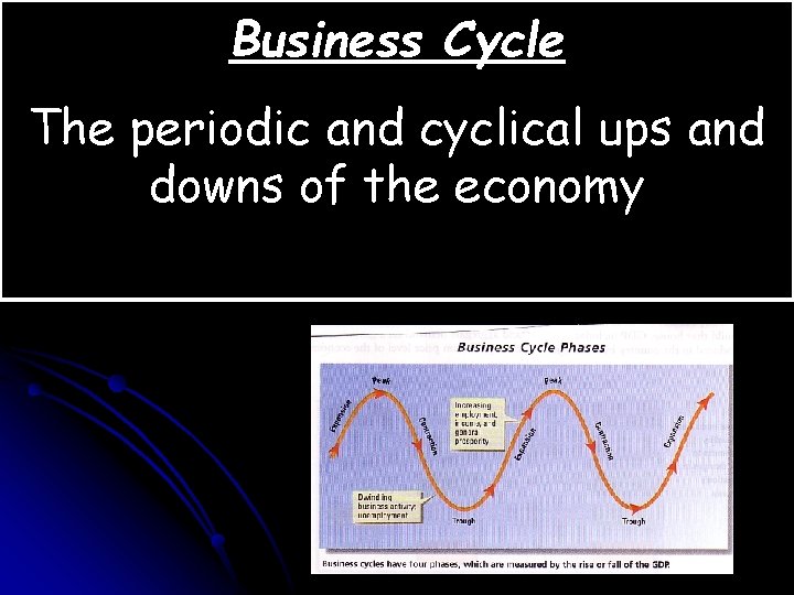 Business Cycle The periodic and cyclical ups and downs of the economy 