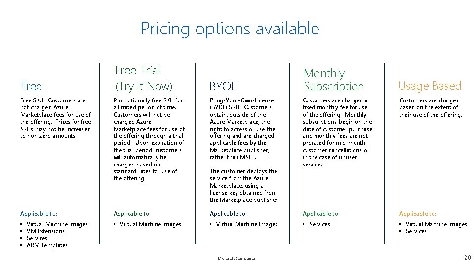 Pricing options available Free SKU. Customers are not charged Azure Marketplace fees for use