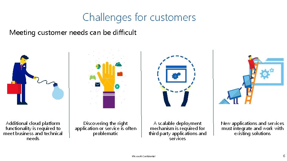 Challenges for customers Meeting customer needs can be difficult Additional cloud platform functionality is