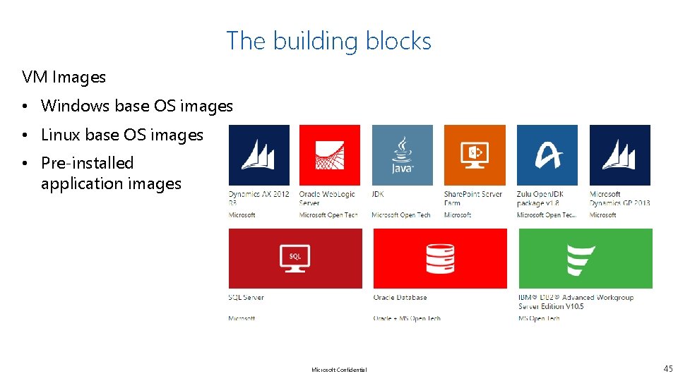 The building blocks VM Images • Windows base OS images • Linux base OS