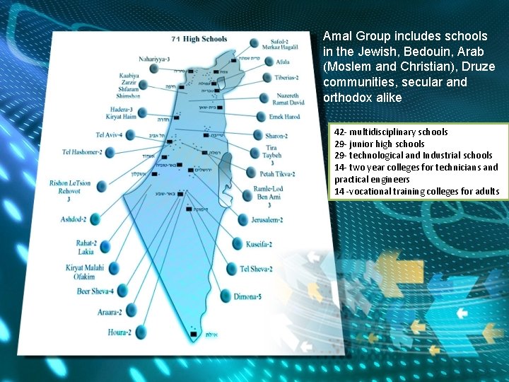 Amal Group includes schools in the Jewish, Bedouin, Arab (Moslem and Christian), Druze communities,