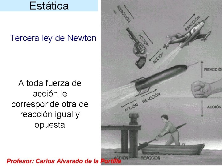 Estática Tercera ley de Newton A toda fuerza de acción le corresponde otra de