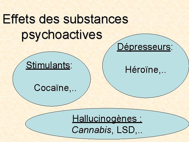 Effets des substances psychoactives Dépresseurs: Stimulants: Héroïne, . . Cocaïne, . . Hallucinogènes :