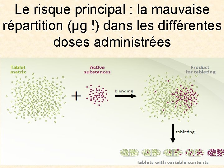 Le risque principal : la mauvaise répartition (µg !) dans les différentes doses administrées