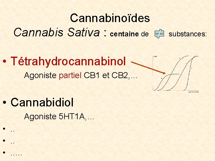 Cannabinoïdes Cannabis Sativa : centaine de • Tétrahydrocannabinol Agoniste partiel CB 1 et CB