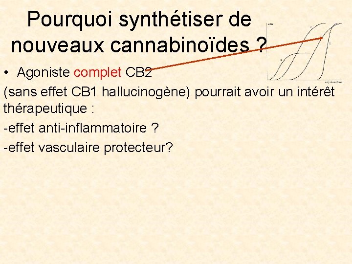 Pourquoi synthétiser de nouveaux cannabinoïdes ? • Agoniste complet CB 2 (sans effet CB