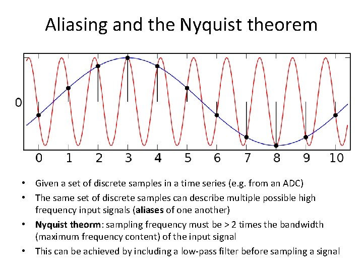 Aliasing and the Nyquist theorem • Given a set of discrete samples in a