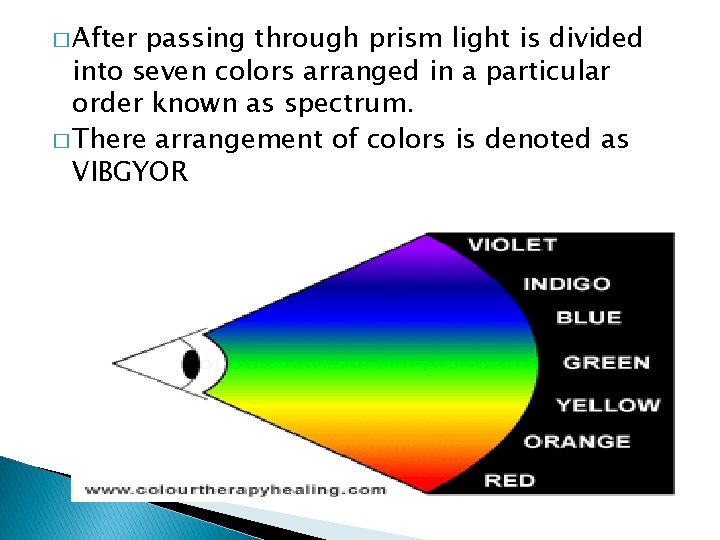 � After passing through prism light is divided into seven colors arranged in a