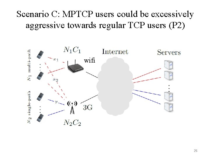 Scenario C: MPTCP users could be excessively aggressive towards regular TCP users (P 2)