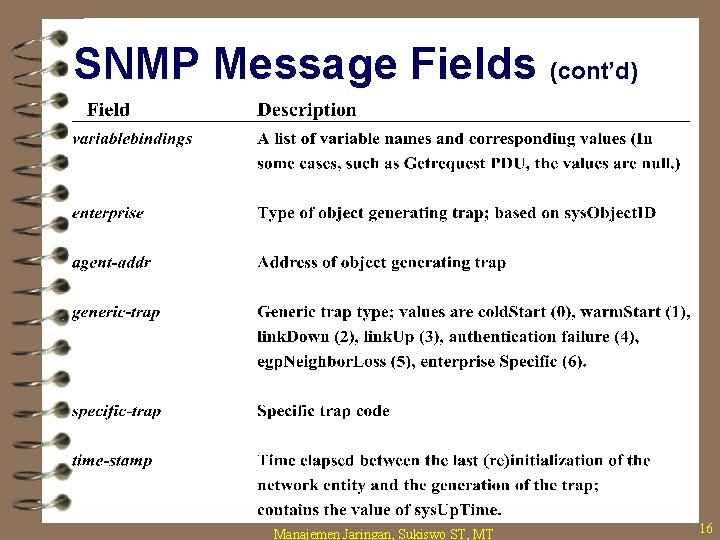 SNMP Message Fields (cont’d) Manajemen Jaringan, Sukiswo ST, MT 16 