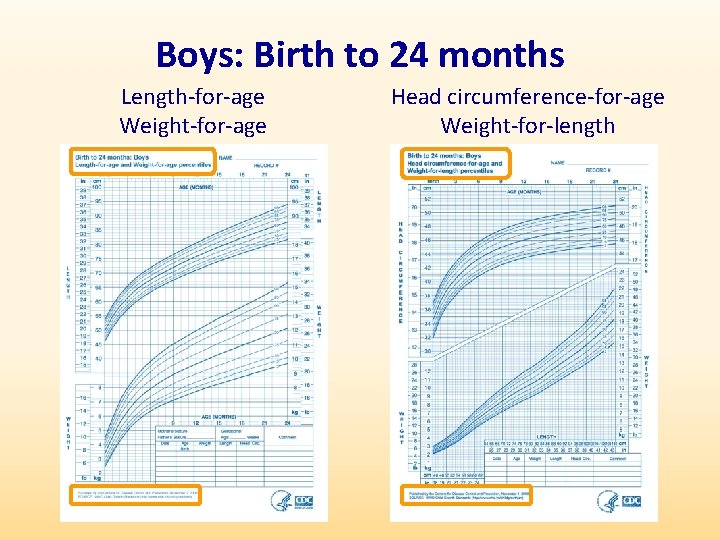 Boys: Birth to 24 months Length-for-age Weight-for-age Head circumference-for-age Weight-for-length 