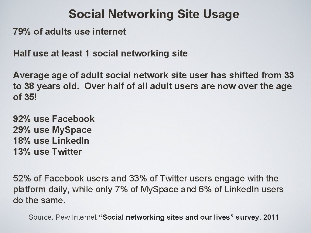 Social Networking Site Usage 79% of adults use internet Half use at least 1