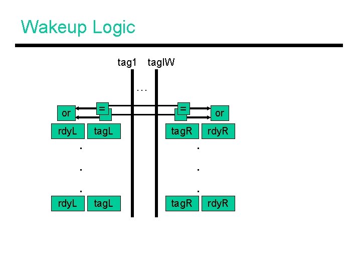 Wakeup Logic tag 1 tag. IW … or = = or rdy. L tag.
