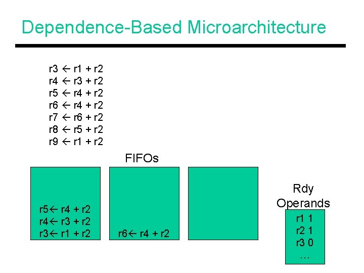 Dependence-Based Microarchitecture r 3 r 1 + r 2 r 4 r 3 +