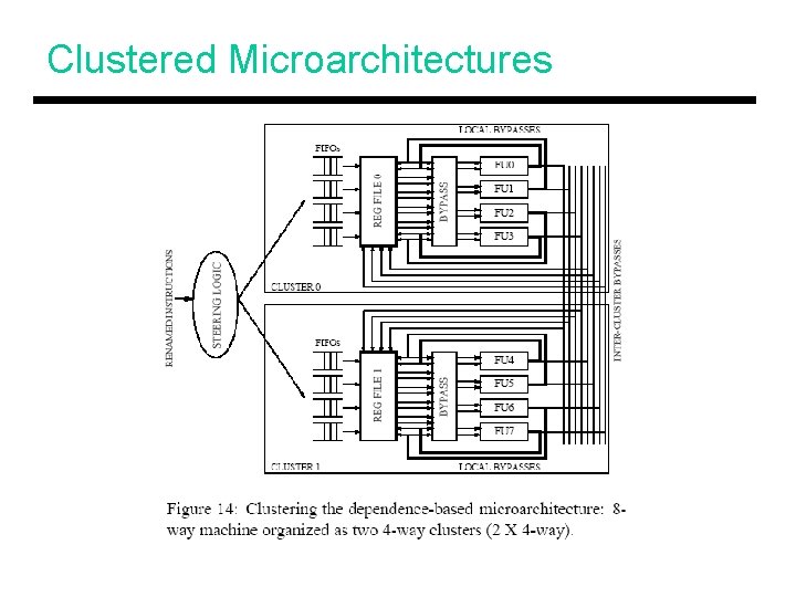 Clustered Microarchitectures 