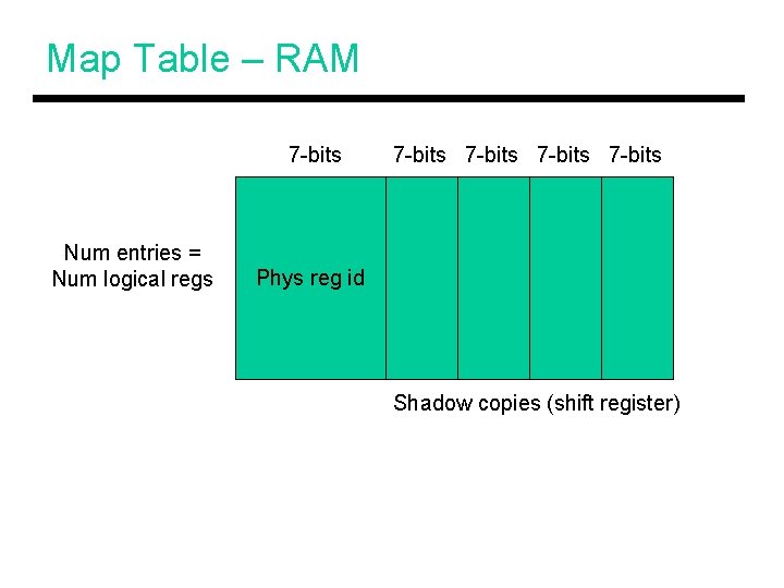 Map Table – RAM 7 -bits Num entries = Num logical regs 7 -bits