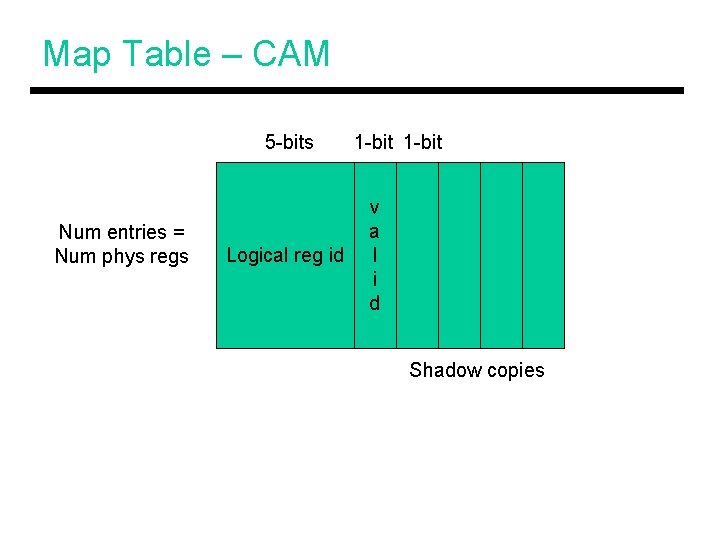 Map Table – CAM 5 -bits Num entries = Num phys regs Logical reg