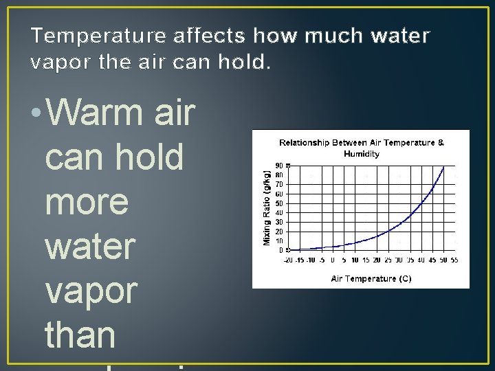 Temperature affects how much water vapor the air can hold. • Warm air can