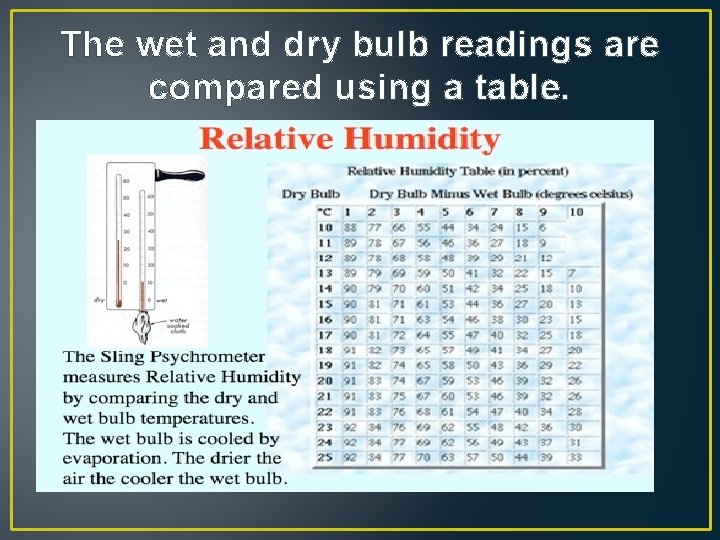 The wet and dry bulb readings are compared using a table. 