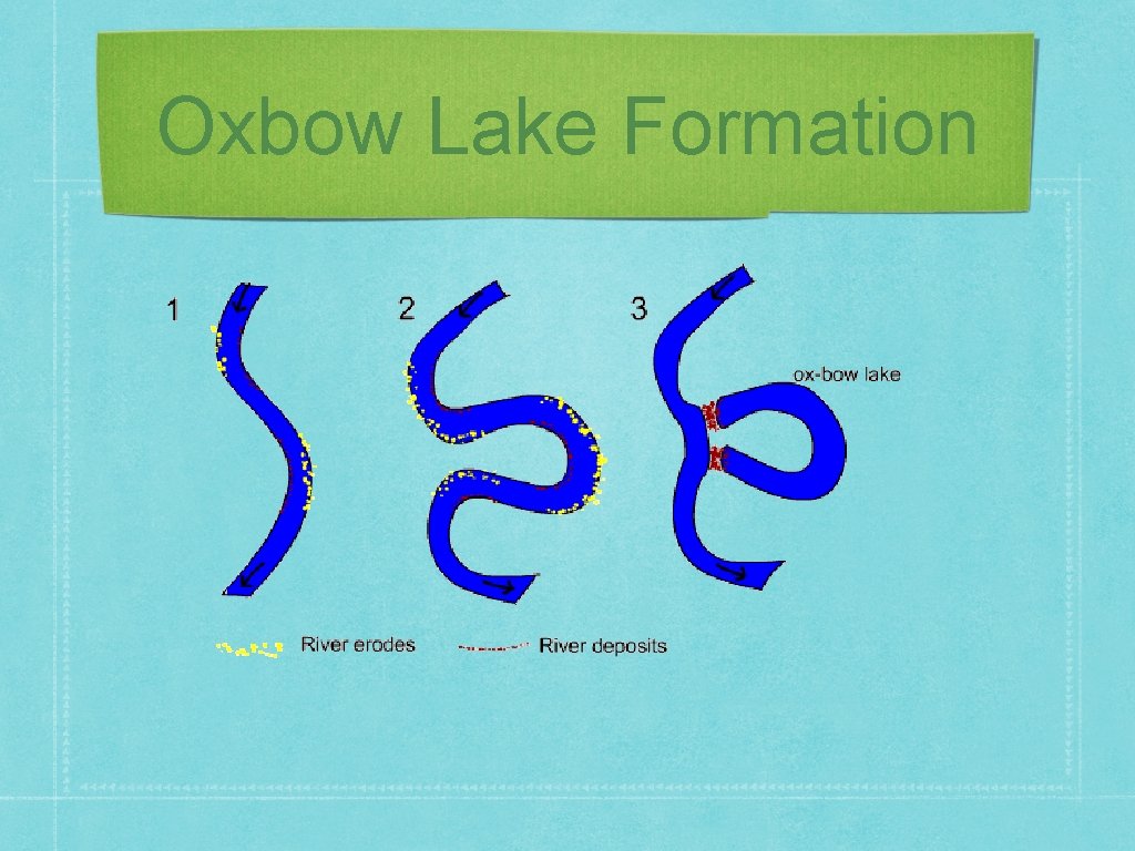Oxbow Lake Formation 