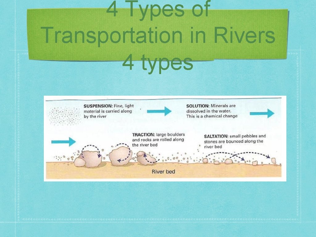 4 Types of Transportation in Rivers 4 types pebble transport by rivers 