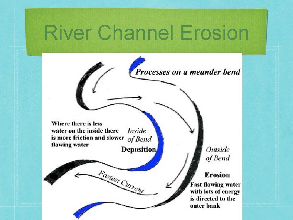 River Channel Erosion 