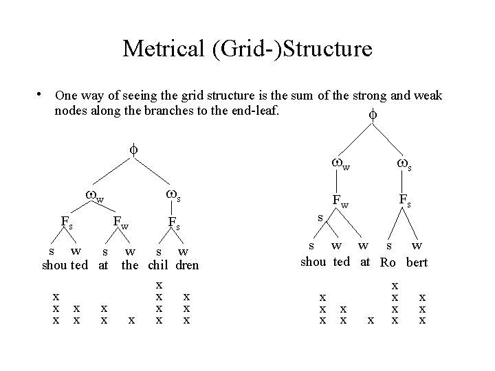 Metrical (Grid-)Structure • One way of seeing the grid structure is the sum of