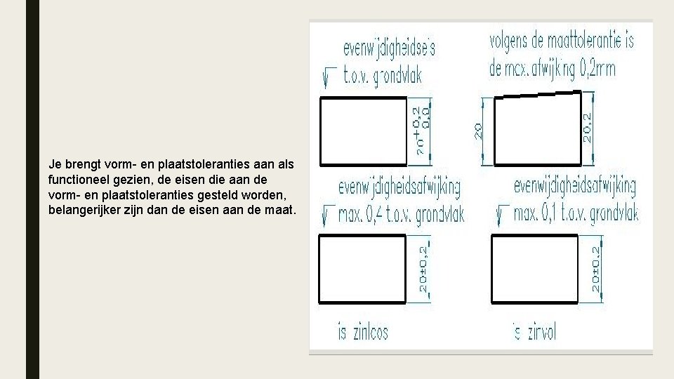 Je brengt vorm- en plaatstoleranties aan als functioneel gezien, de eisen die aan de