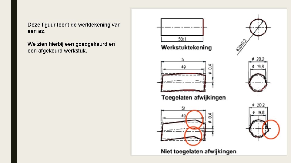 Deze figuur toont de werktekening van een as. We zien hierbij een goedgekeurd en