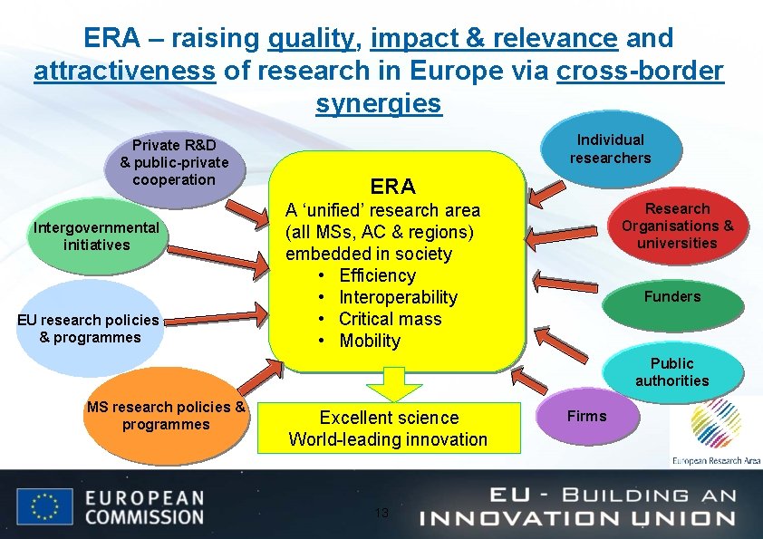ERA – raising quality, impact & relevance and attractiveness of research in Europe via
