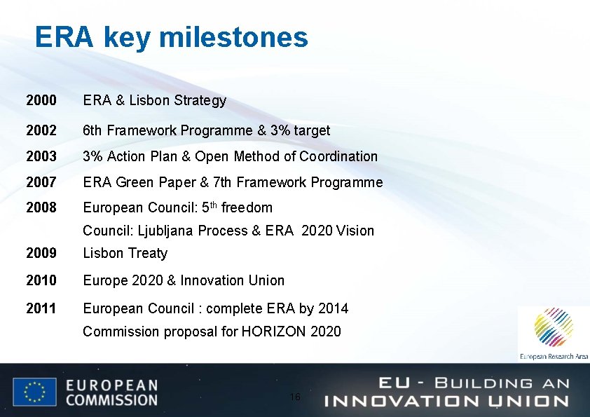 ERA key milestones 2000 ERA & Lisbon Strategy 2002 6 th Framework Programme &